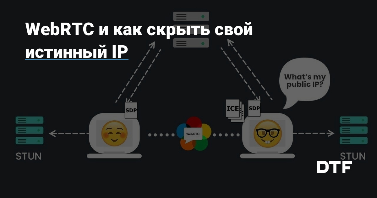 Webrtc Ip Vpn Tunnel Dtf