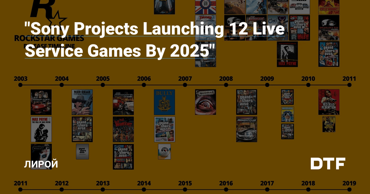 "Sony Projects Launching 12 Live Service Games By 2025" — Лирой на DTF