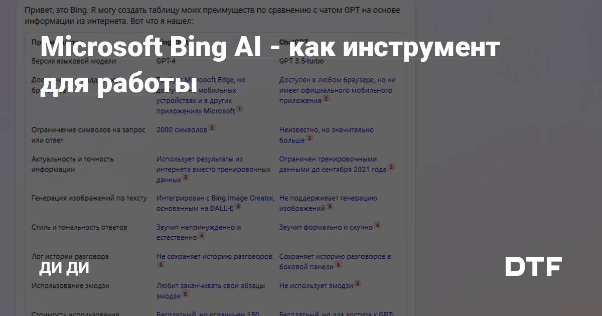 Microsoft Bing AI DTF