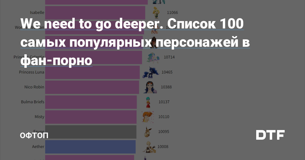 We Need To Go Deeper Список 100 самых популярных персонажей в фан