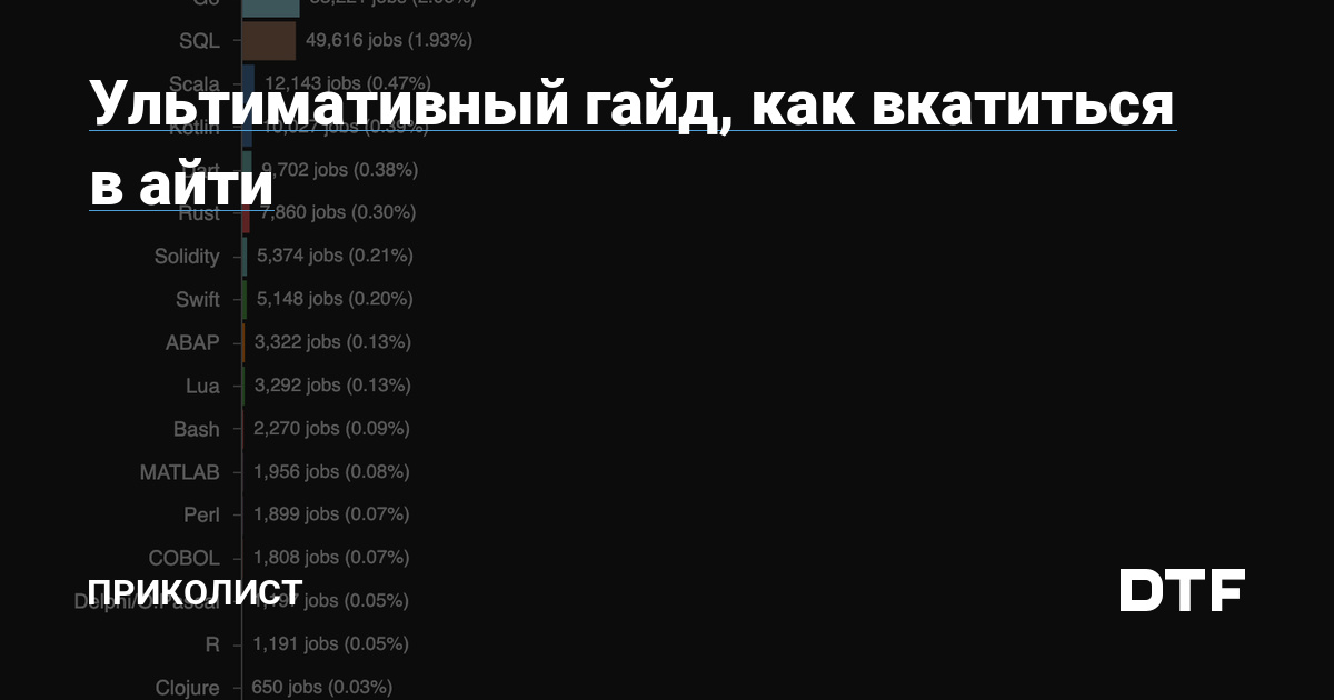 О х способах мужской мастурбации – it-company63.ru